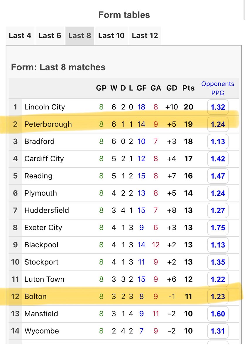 Bolton fan headloss is interesting.  

What did you expect today?

We were a bad team. 

We are not now.