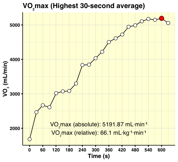 Sean Langan, PhD tweet media