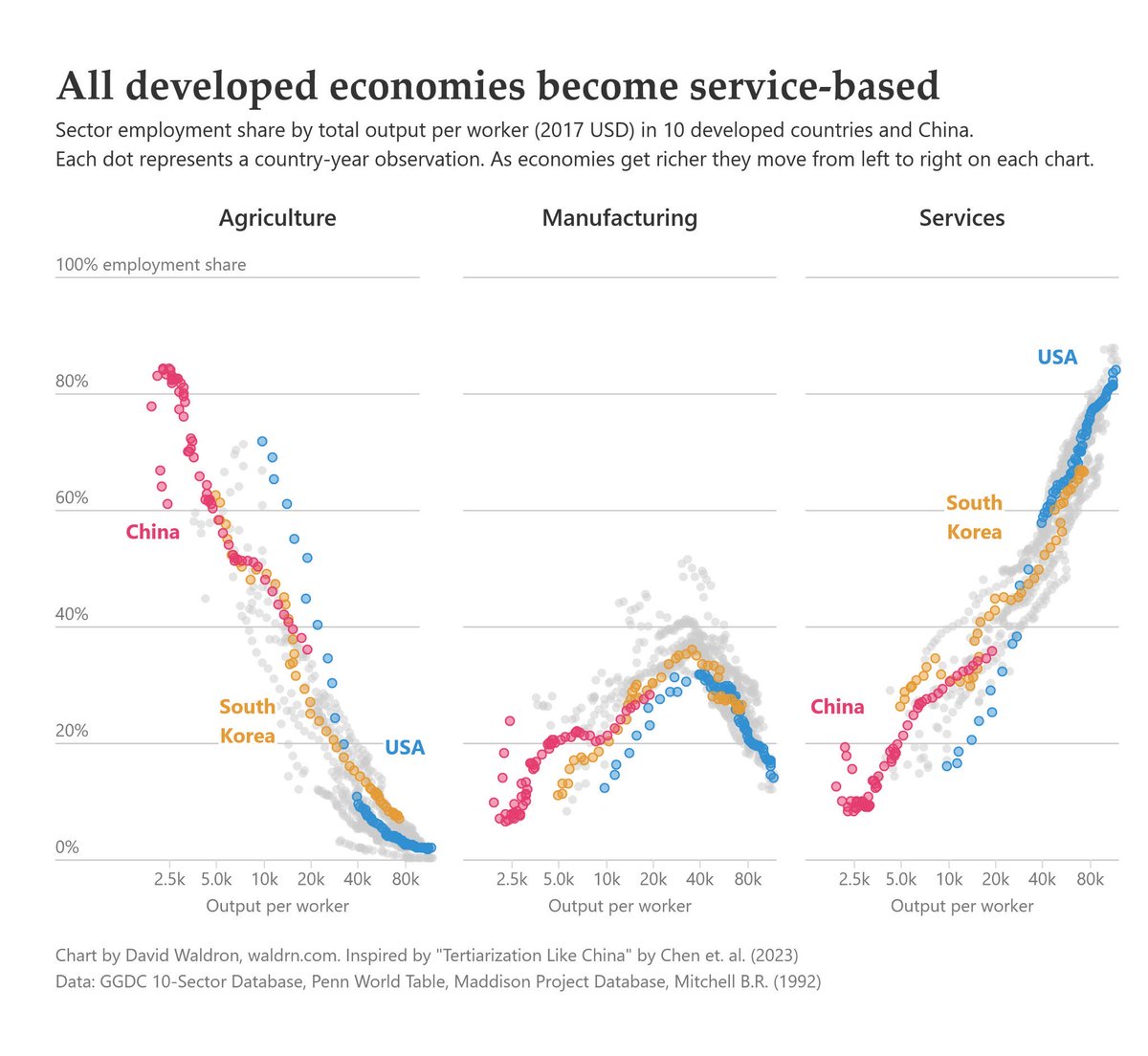 El gráfico que más le duele a los monegristas