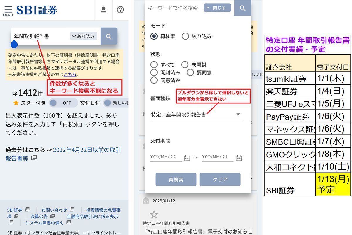 おはようございます☀来週の確認✓ 12(月)🇯🇵成人の日 13(火)🇺🇲消費者物価指数(CPI)⚠  14(水)🇺🇲生産者物価指数(PPI)+小売売上高 14水/15木🇺🇲FXスワップ4倍/0倍 ➤年間取引報告書 残りSBI証券だけ交付が遅く(1/13予定)確定申告できず  電子交付の検索仕様が💩で ...
