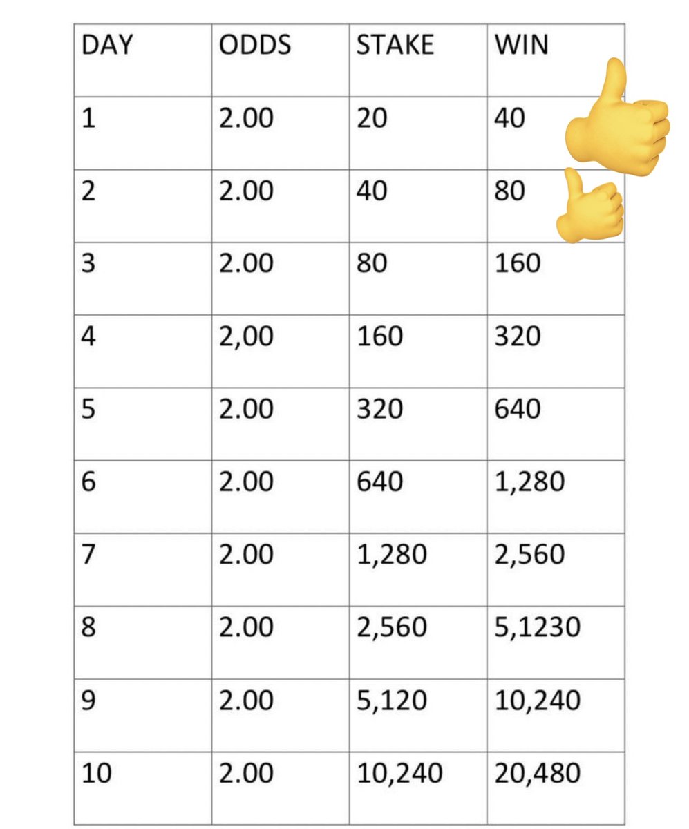 AlistairCpt95's tweet image. Day 3

BW31486315