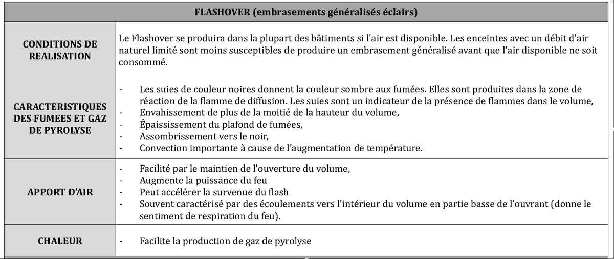 herodote1789's tweet image. #Flashover #Backdraft #FGI ⬇️