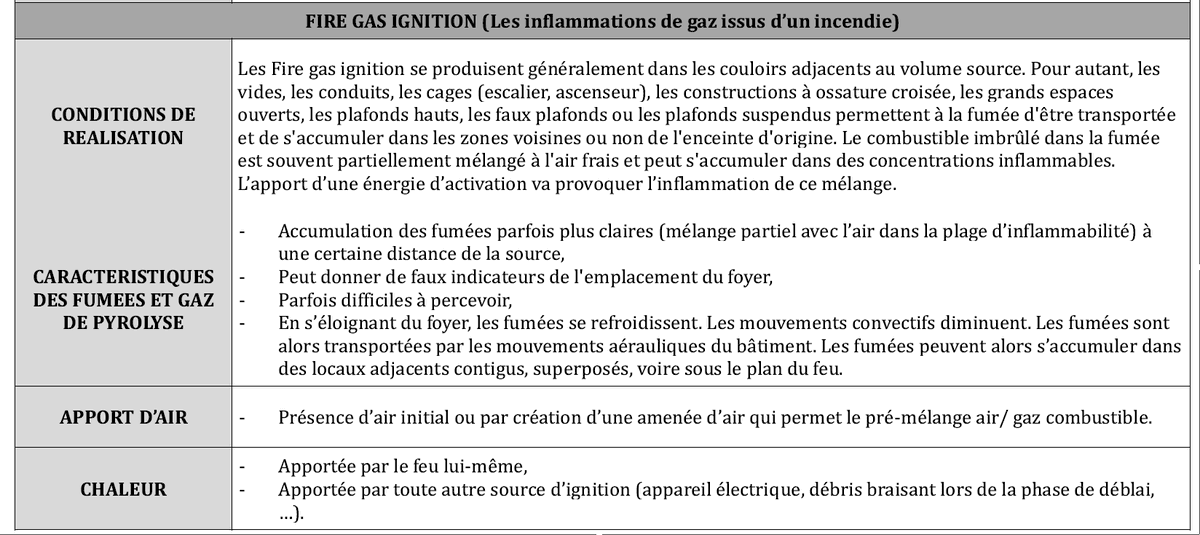 herodote1789's tweet image. #Flashover #Backdraft #FGI ⬇️