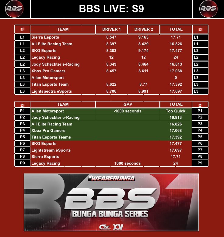 Bunga Bunga Series tweet media