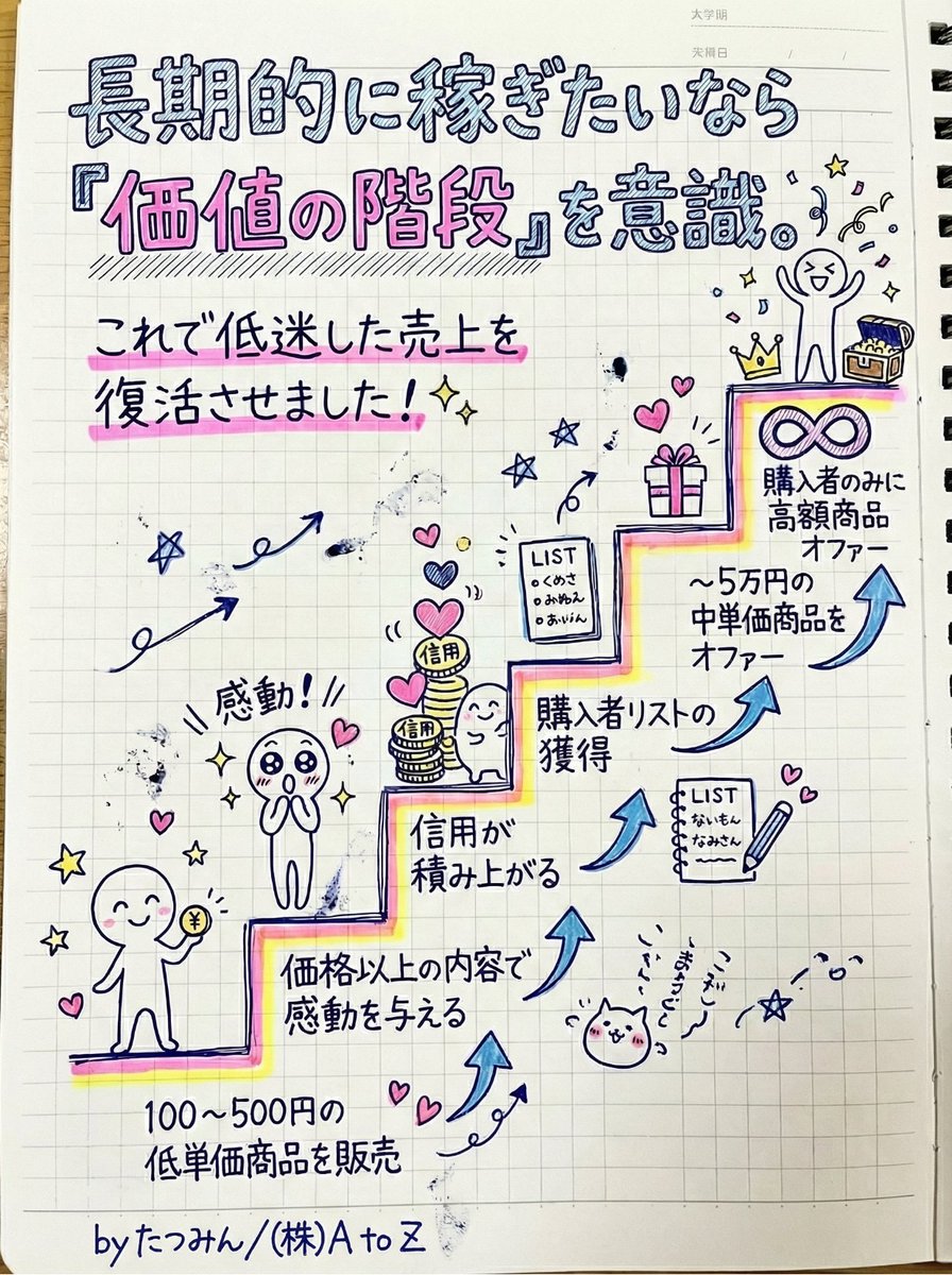 たつみん「ストレスポイ捨て起業術」著者｜自動化のプロ