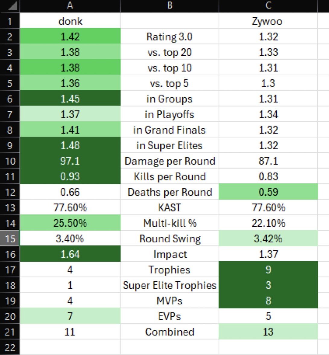 gabe time tweet media