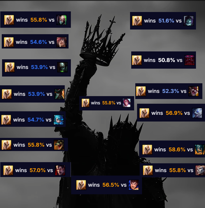 Desperate Kayle tweet media