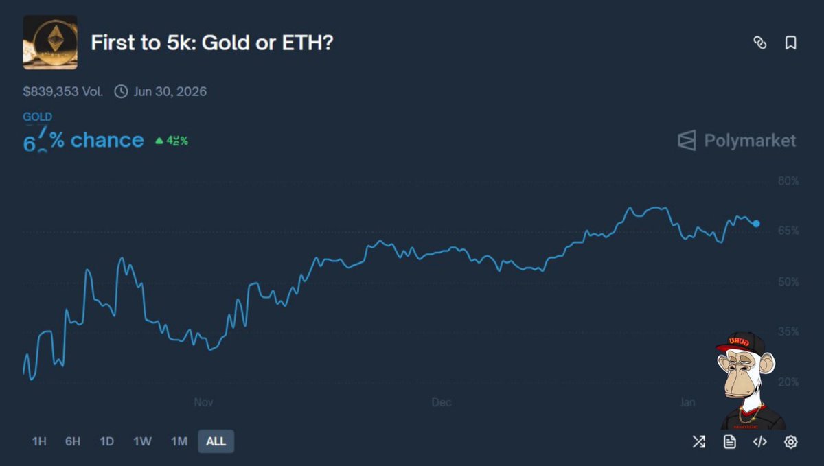 THEDEFIGURU (@TheDeFiGuru_) / Posts / X