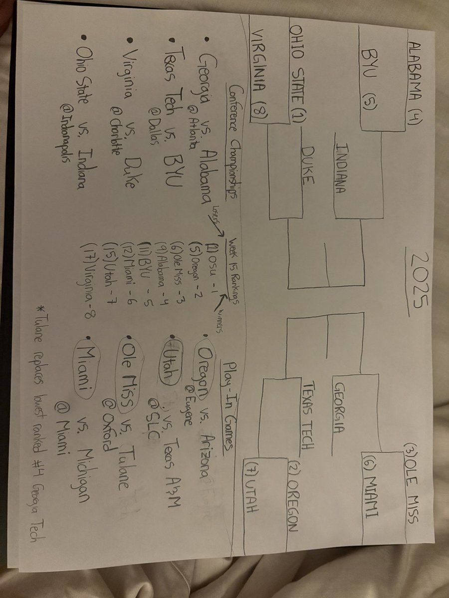 AllInOnBlue's tweet photo. @Firstand16_Pod FLAWLESS SOLUTION!

CCG winner = BYE
CCG loser = IN

Week of CCG is cross conf. PLAY-IN (@ higher seed home)

B1G #3 vs. B12 #4
B12 #3 vs. SEC #4
SEC #3 vs. ACC #4
ACC #3 vs. B1G #4

High ranked G5 champ replaces low ranked P4 #4 seed. https://t.co/VBetm5FXx3