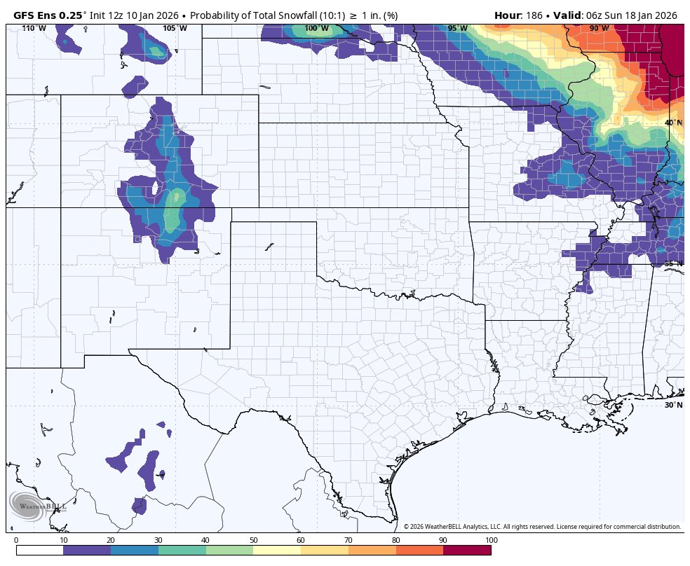 I’ve seen a few posts about accumulating snow in Arkansas next weekend. I get it, people are excited. 

However, ensembles have little to nothing when it comes to meaningful snow. Things can change, but for now, not much there. 

Remember folks, these faceless pages on social