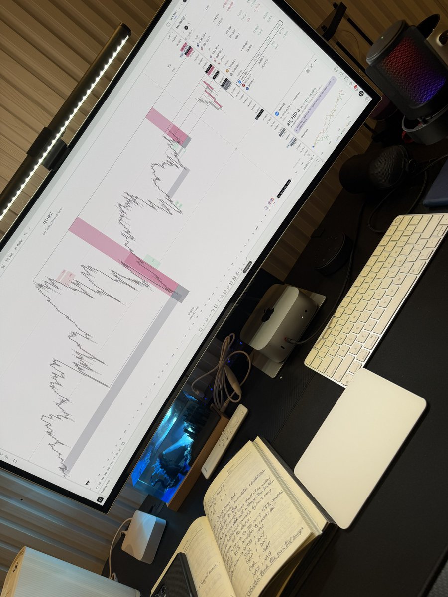 Techriztm's tweet image. The Weekend is where the real work happens.

No pressure to trade.
No need to be right.
Just time to study the market without emotion.

If you can’t sit with charts when there’s nothing to gain,
you won’t survive when money is on the line.

Study builds confidence.
Confidence…