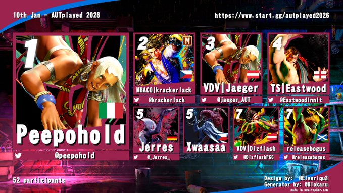 SF6 Tourney Results 🇦🇹 tweet media