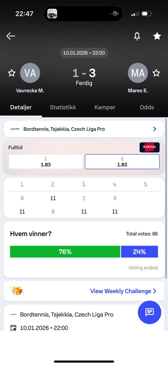 3-1 TODAY✅✅✅🚨🔥🔥🔥

OVER 76,5,-120✅5u
VAVRECKA-110❌4u loss with MP
MARES-120✅5u
ZAJIZEK-3,5,-120✅5u

WITH MY INFO WE WILL BE RICH NY END OF YEAR🏓🔥✅✅✅🚨👀👀

THERE IS ONLY 1🏓🐐

9/10 PROFIT DAYS IN 2026.

DM ME TO JOIN THIS MADNESS🔥🚨

#Gambling𝕏