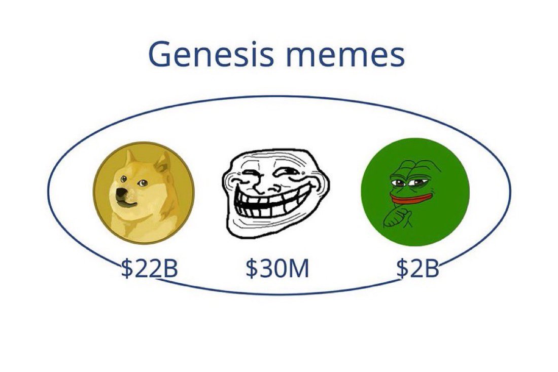 _Shadow36's tweet image. A repricing is imminent.

$Troll