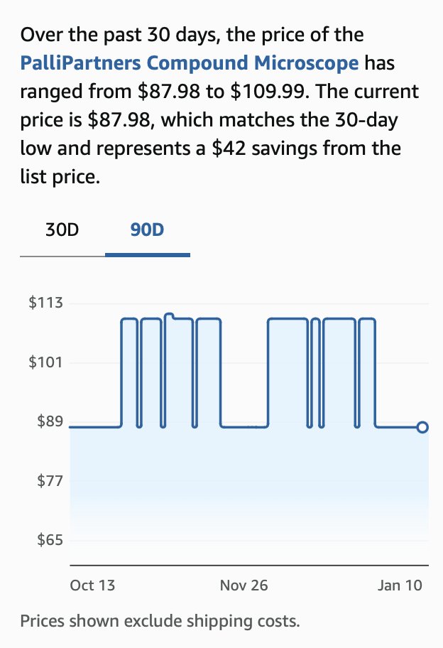 That “32% OFF” price is often fake.
Amazon is using their Gen AI to show up to 90 days of price history.
Many products were never sold at the “original” price. Ever.
Discounts are more like storytelling than real deals.
Now start the countdown until this feature disappears.