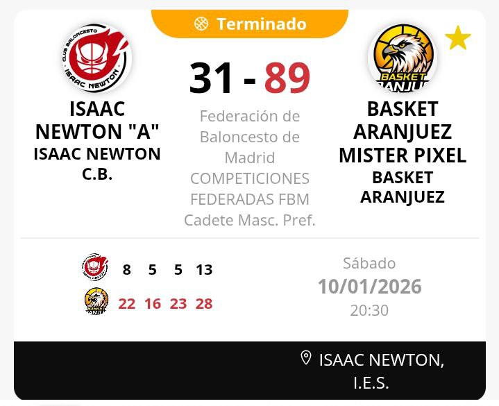 BasketAranjuez's tweet photo. Victoria del #CadMasc #MisterPixel ante @cbisaacnewton  #Rubén: "Partido en el que defensivamente mostramos una gran intensidad a mejorar pequeños detalles y donde el movimiento de balón y de jugadores en ataque nos permitía conseguir situaciones favorables para el equipo" https://t.co/Jl9yz3pp6e