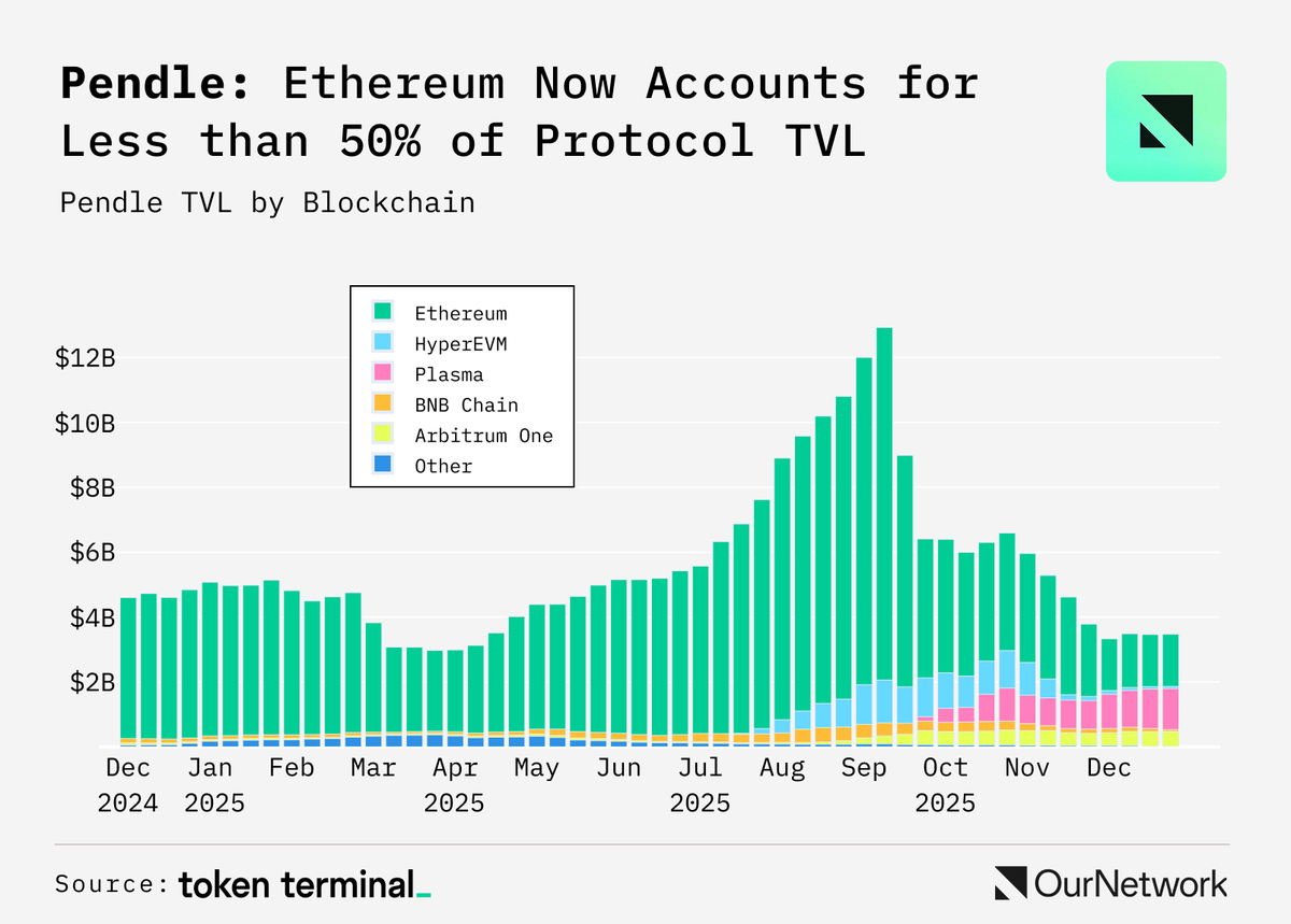 OurNetwork 🔎 tweet media