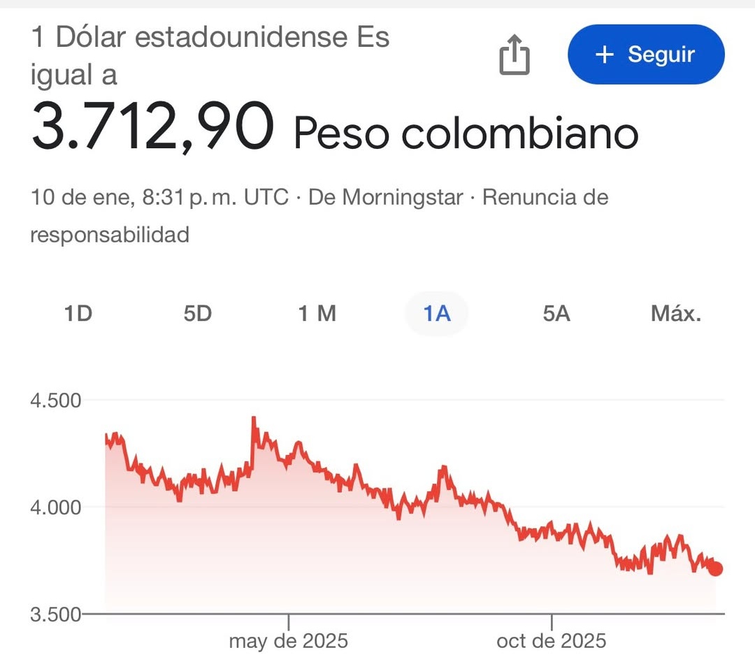 MyLatinLife's tweet image. Colombia just got WAY more expensive for expats and digital nomads
