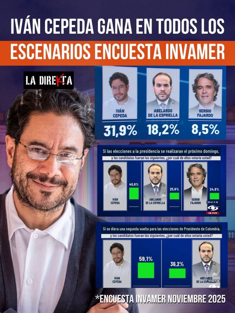 ElizbethCristi7's tweet image. LA IZQUIERDA VOLVERÁ A PONER PRESIDENTE EN COLOMBIA 🇨🇴