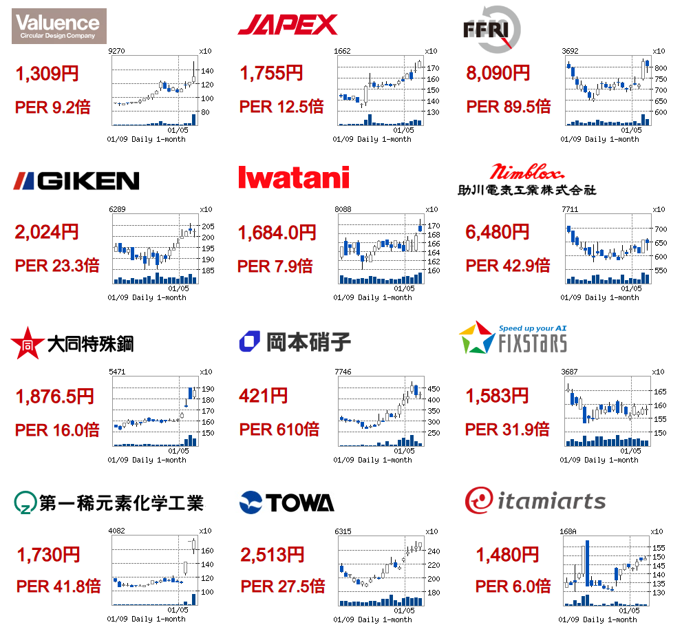 ランチ会長 @wl0411 - Twitter Profile | TwStalker