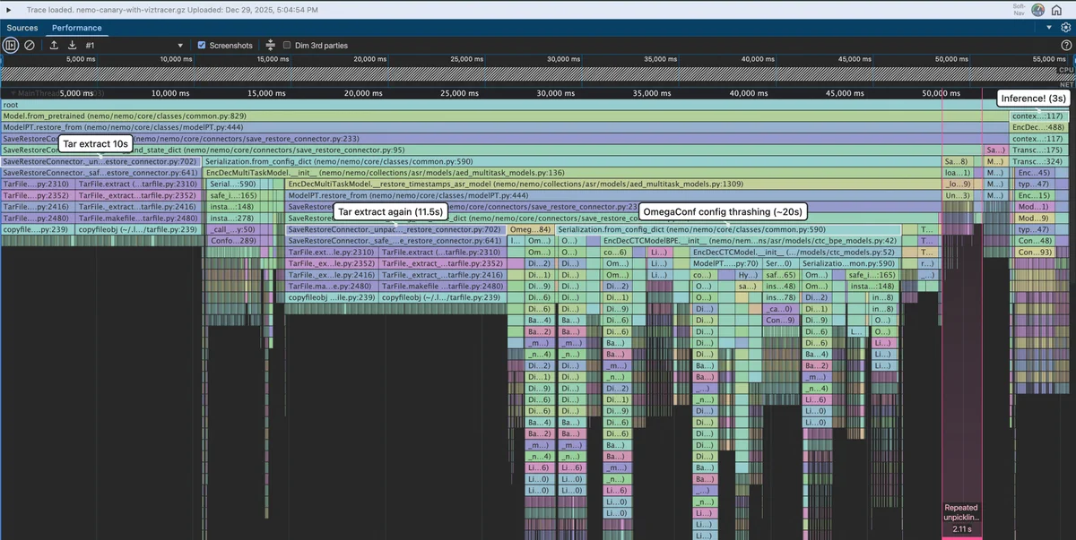 A flamechart of loading NVIDIA's flagship ASR model, Canary. Captured with viztracer and shown in trace.cafe. It shows the load takes 52 seconds only for 3s of inference! Several annotations point out some opportunities for optimization (redundant tar extract, config read/write thrashing etc)