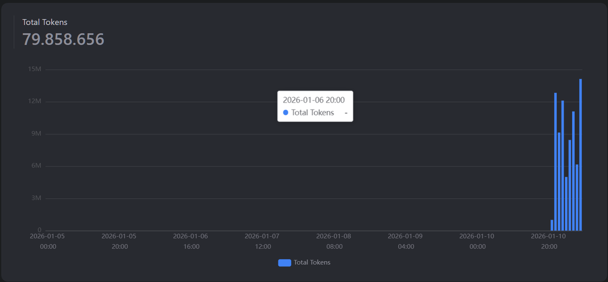 Günlük token masrafı 80m altı olan da kendine yazılımcı demesin