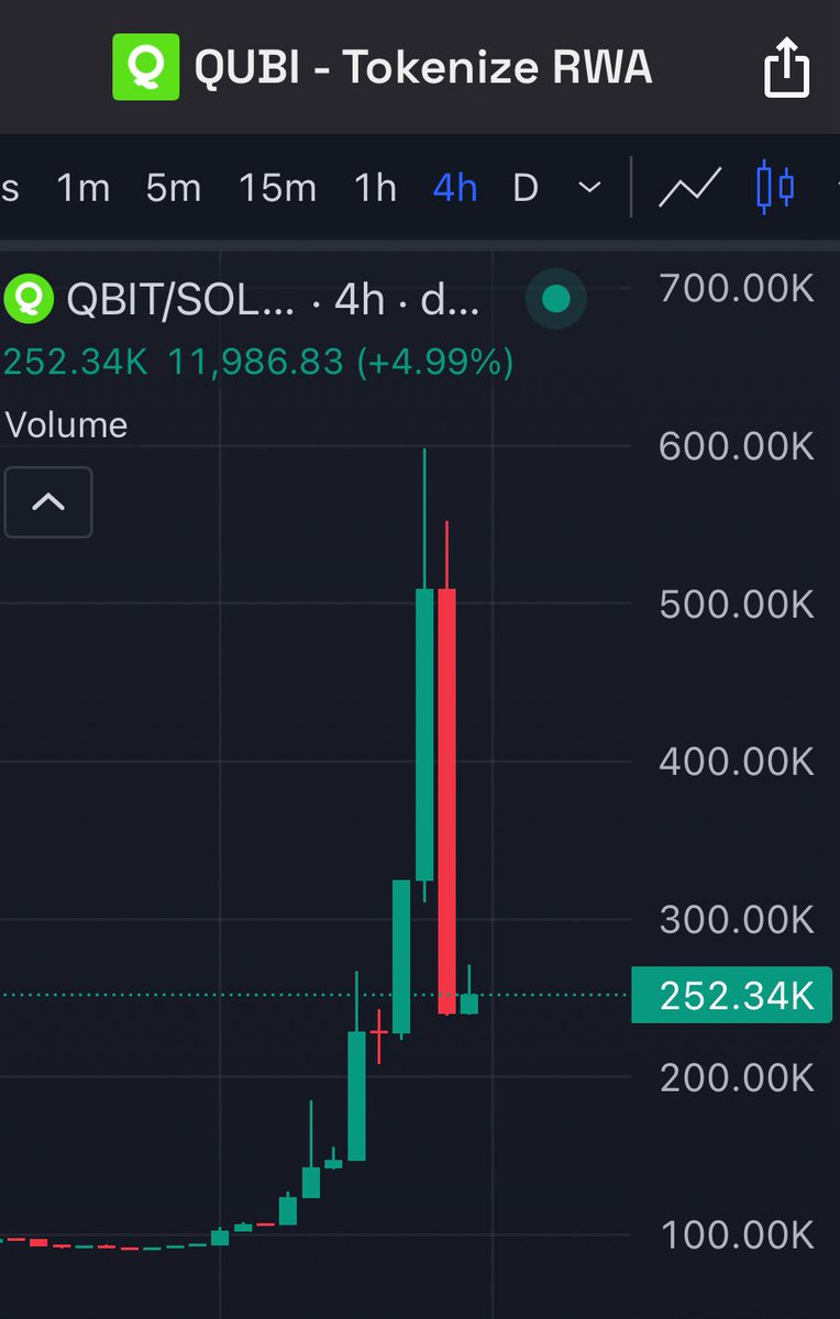 Qubi DAO tweet media