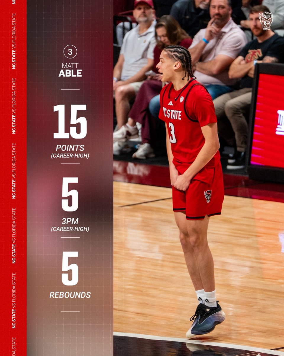 NC State Men's Basketball tweet media