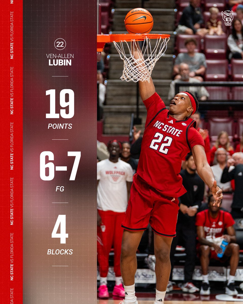 NC State Men's Basketball tweet media