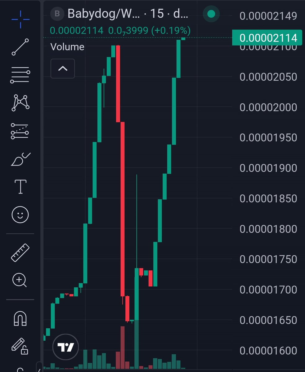 I think it's time we send $Babydog to $100k, then $500k.

Current MC: $21k
Liquidity: $20k and 100% burned
Ownership: Renounced 
Buy/sell tax: 0

Gather here let's send this together 🚀🚀🚀