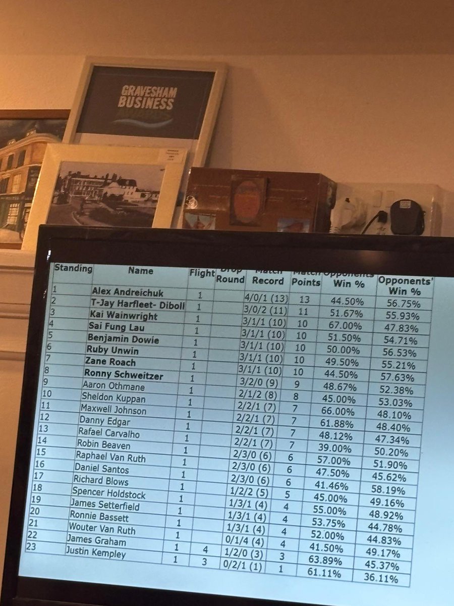 LSFRay's tweet image. 10/1/2026
デッキ：サーフゴー/フーディン
リックカップ(外国のシティーリーグ)
✅ドラパ
🟡闘サーフゴー tie Bo3 第3回事故
❌ドラパ 事故
✅ドラパ
✅ドラパ
---トップ8---
❌テライーブイ 事故

League cup
Won Pult
Tie gholdengo 
Lose pult brick
Win pult
Win pult
Top8
Lose Tera eevee

👀fun