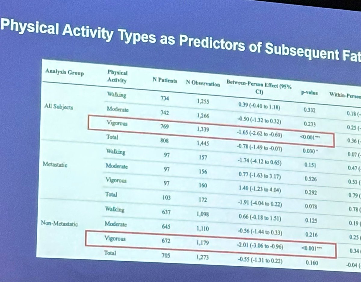 Richard Dunne, MD tweet media