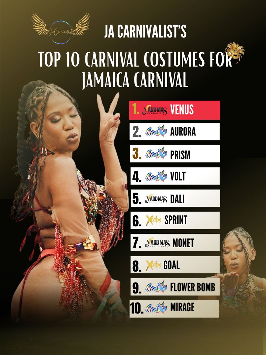 Create a checklist or tell me if you want me to do one for y’all. Either way I can’t wait to see y’all on the road in April!!! But for now here’s my top 10 costumes!!!