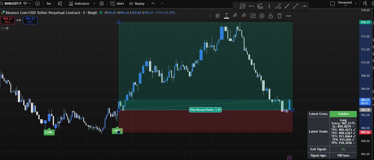 forelume's tweet photo. in #weekend and in low volume , our #indicator gives sth for you to celebrate it because #forelume is the light before the move 
here is our latest signal of #BNB today, that is still running and hit #tp4 and waiting for the 5 
for more info visit https://t.co/06U1flTJCB

#crypto https://t.co/JFs2rBmjbo