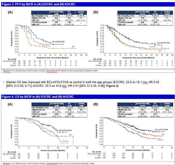 Dr. Cathy Eng tweet media