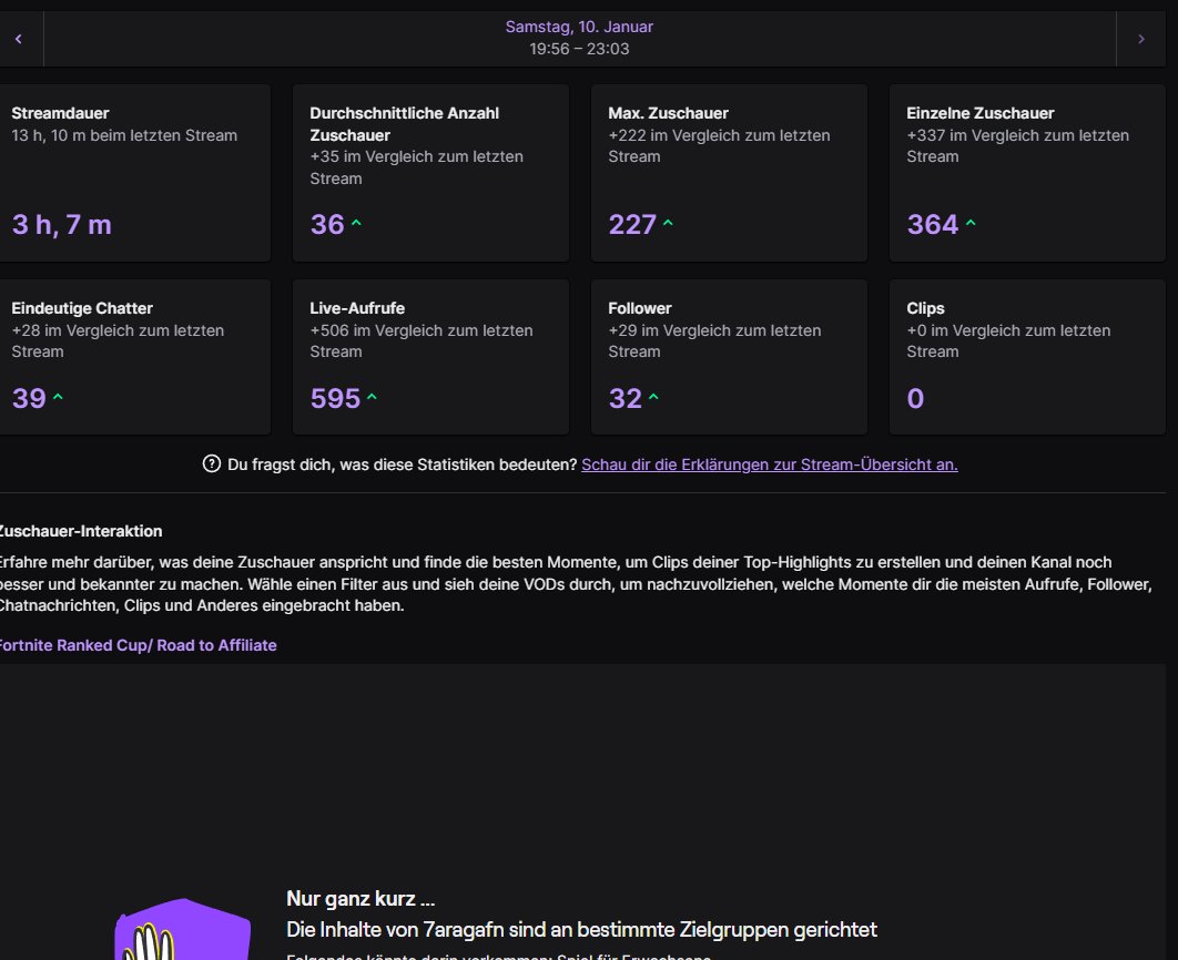 Ihr seid krass LEUTE!! 
Für denn krassen support möchte ich euch auch belohnen
100€ Giverway in mein nächsten Stream
Was ihr machen müsst  mir hier folgen und auf Twitch