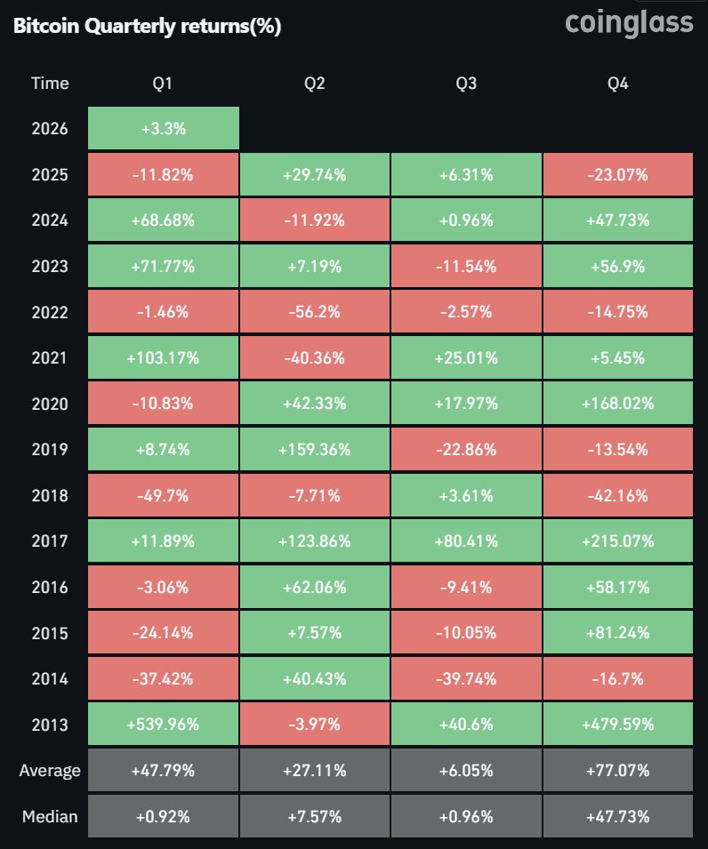 最新市场数据显示第一季度表现持续强劲，整体保持绿色增长态势