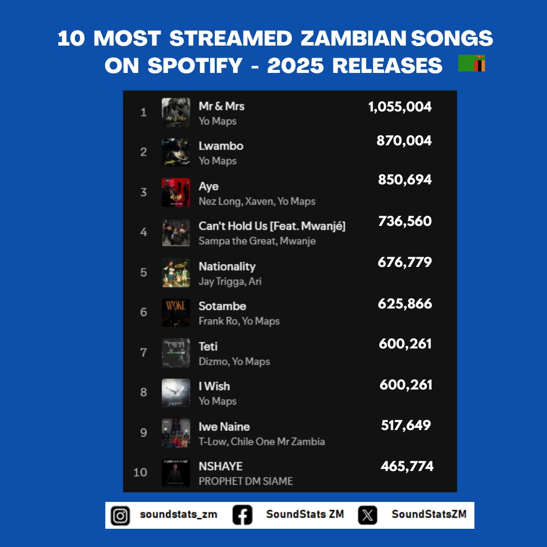 SoundStats ZM tweet media