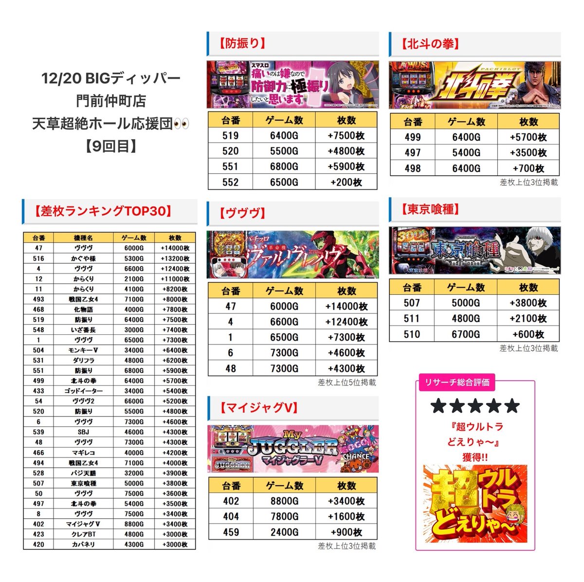 🗓1月12日 🚩東京都 BIGディッパー門前仲町店 ✨天草超絶ホール応援団