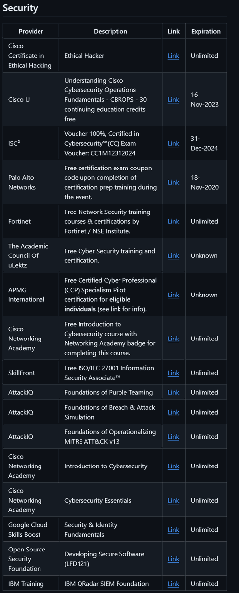 List of free CyberSecurity courses with certifications.😗

- github.com/cloudcommunity…