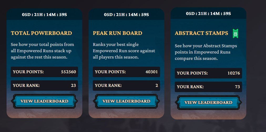 New week, new patch… and I already nuked my Peak Run PB 🔥

 40,301 points → currently #2 on the Peak Run board.
Season 4 just started, so let’s see if I can actually hold the top spots or if I get humbled by Tuesday 💀

If you want to try Tollan: hub.tollan.io/invite/rdumlpye
DM me