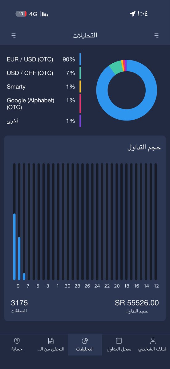 عيسى صباح أبـاالـخـلـف tweet media