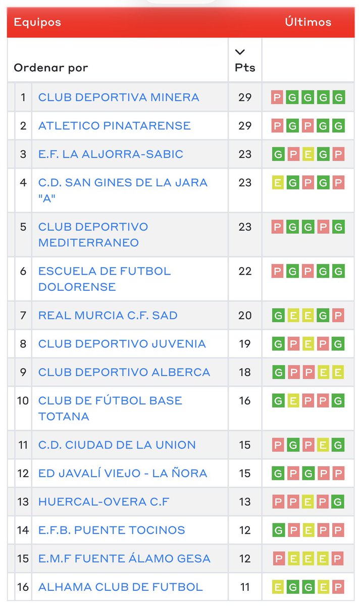 Club Deportivo Mediterráneo tweet media