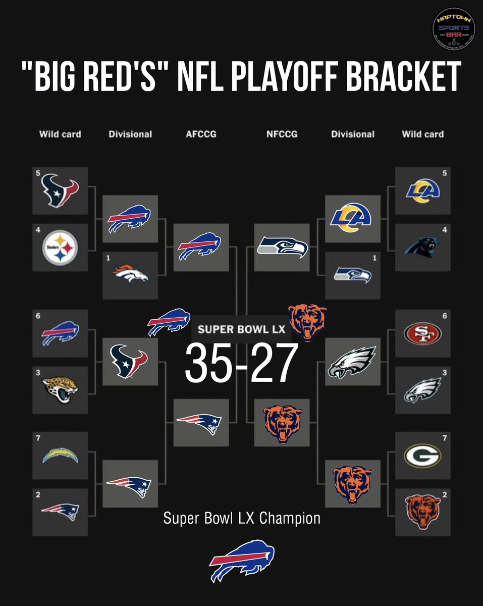 NaptownSB317's tweet image. The Rams and Panthers may already be playing, but the boys have their Brackets locked in!

We will track and see who does the best in the1st ever Naptown Bracket Challenge!

#NFLPlayoffs2026