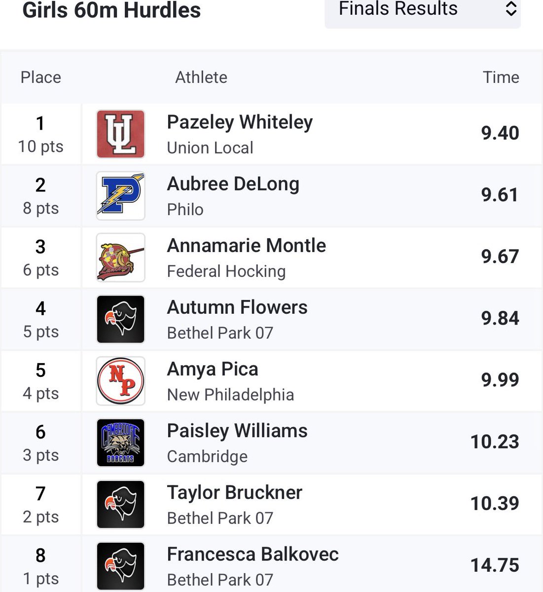 Union Local Jets Track & Field/Cross Country tweet media