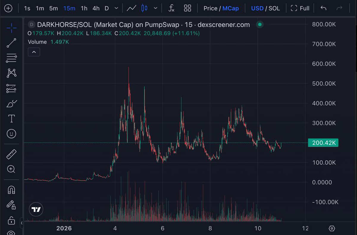 Cryptor ⚡️ tweet media