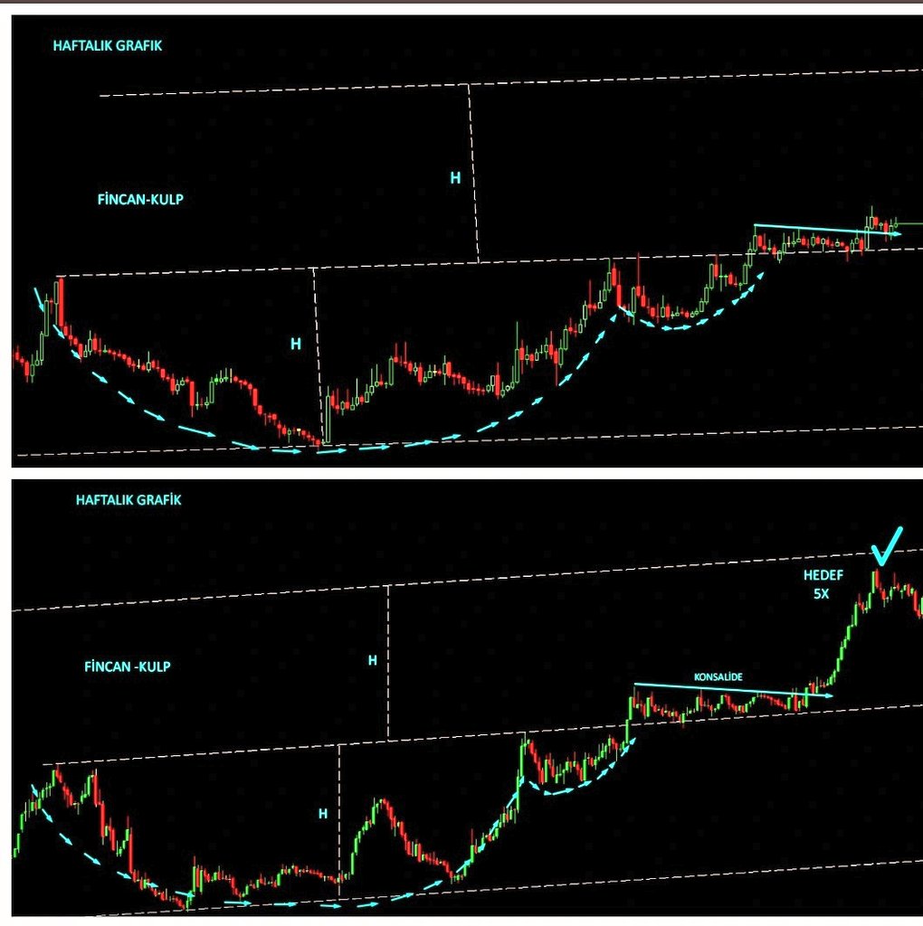 Tek yapmanız gereken hiç birşey yapmamak 😁