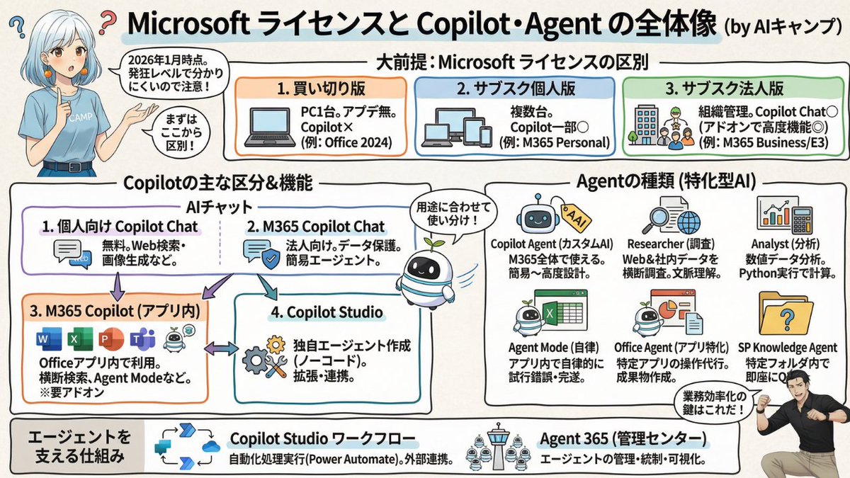 中村俊也｜AIキャンプ® (@tsyn18) / Posts / X