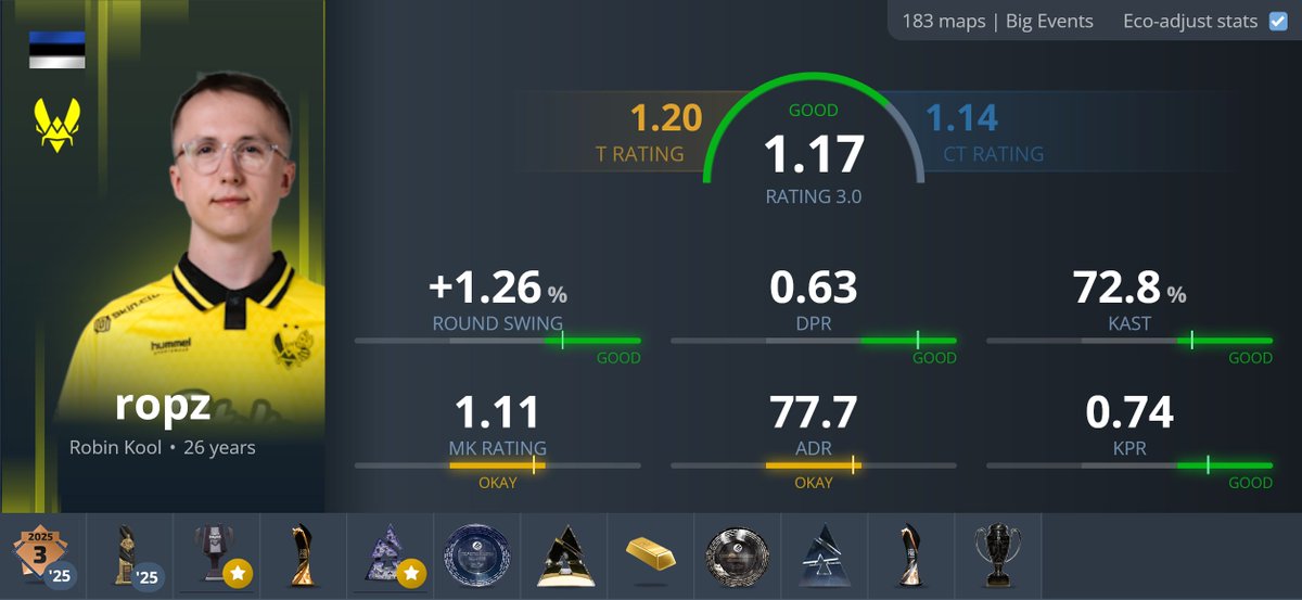 ropz 1 year for Vitality