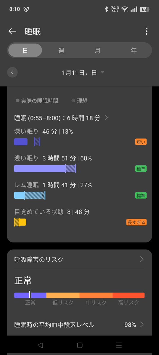 ぶんちゃんページ ぶんちゃん (@bun1128) / Posts / X